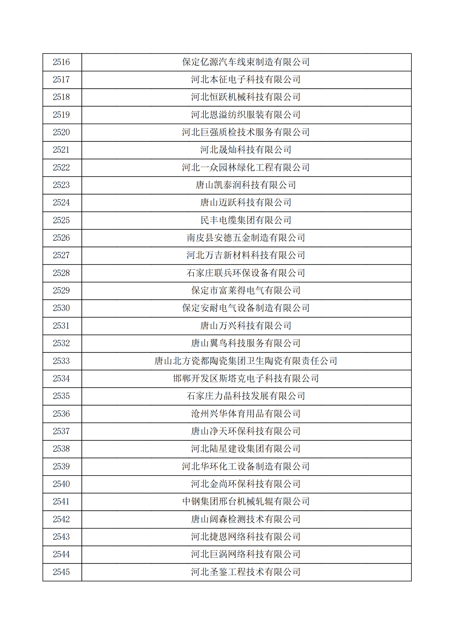 河北省认定机构2022年认定的第二批高新技术企业备案公示名单_84.png