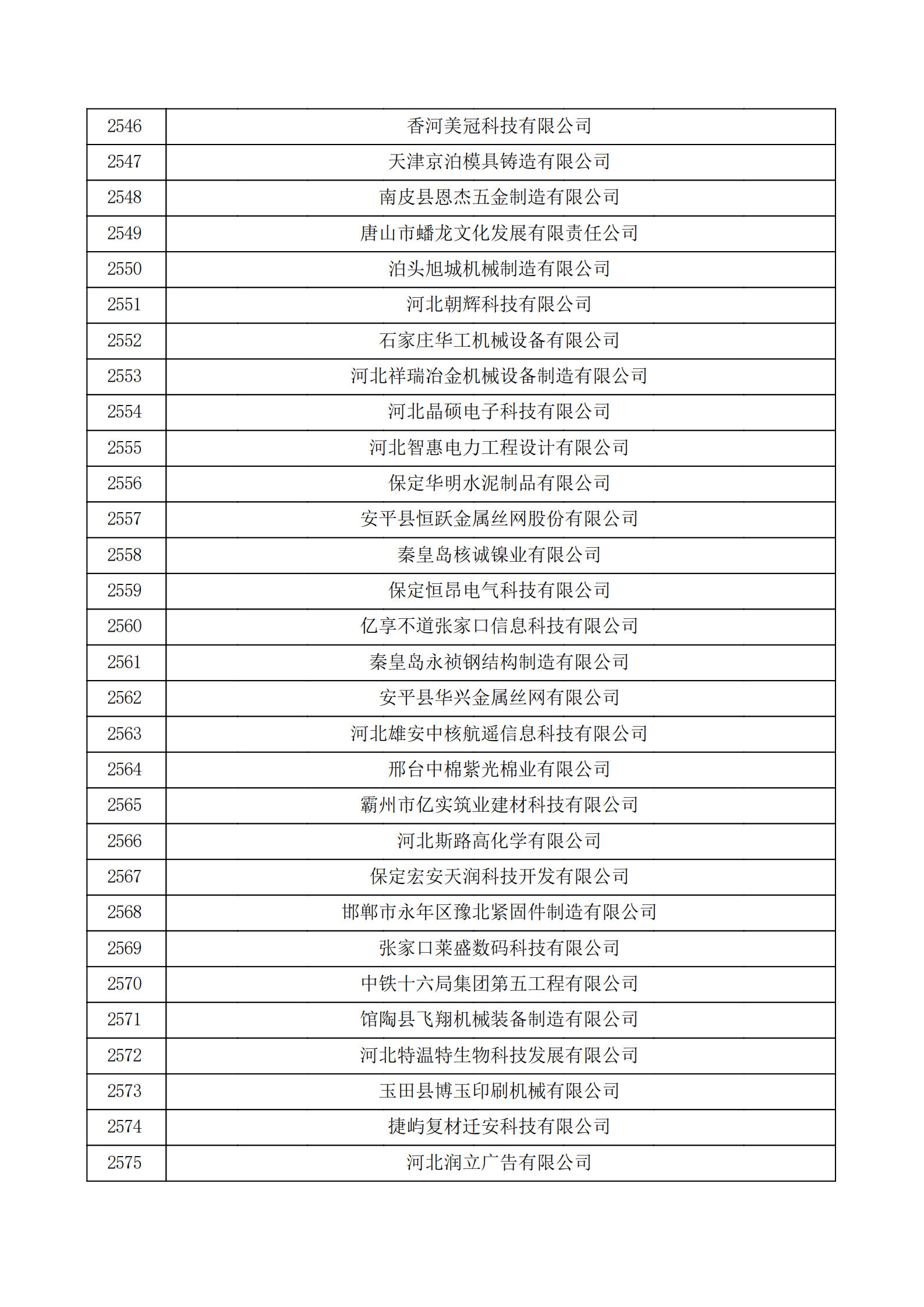 河北省认定机构2022年认定的第二批高新技术企业备案公示名单_85.png