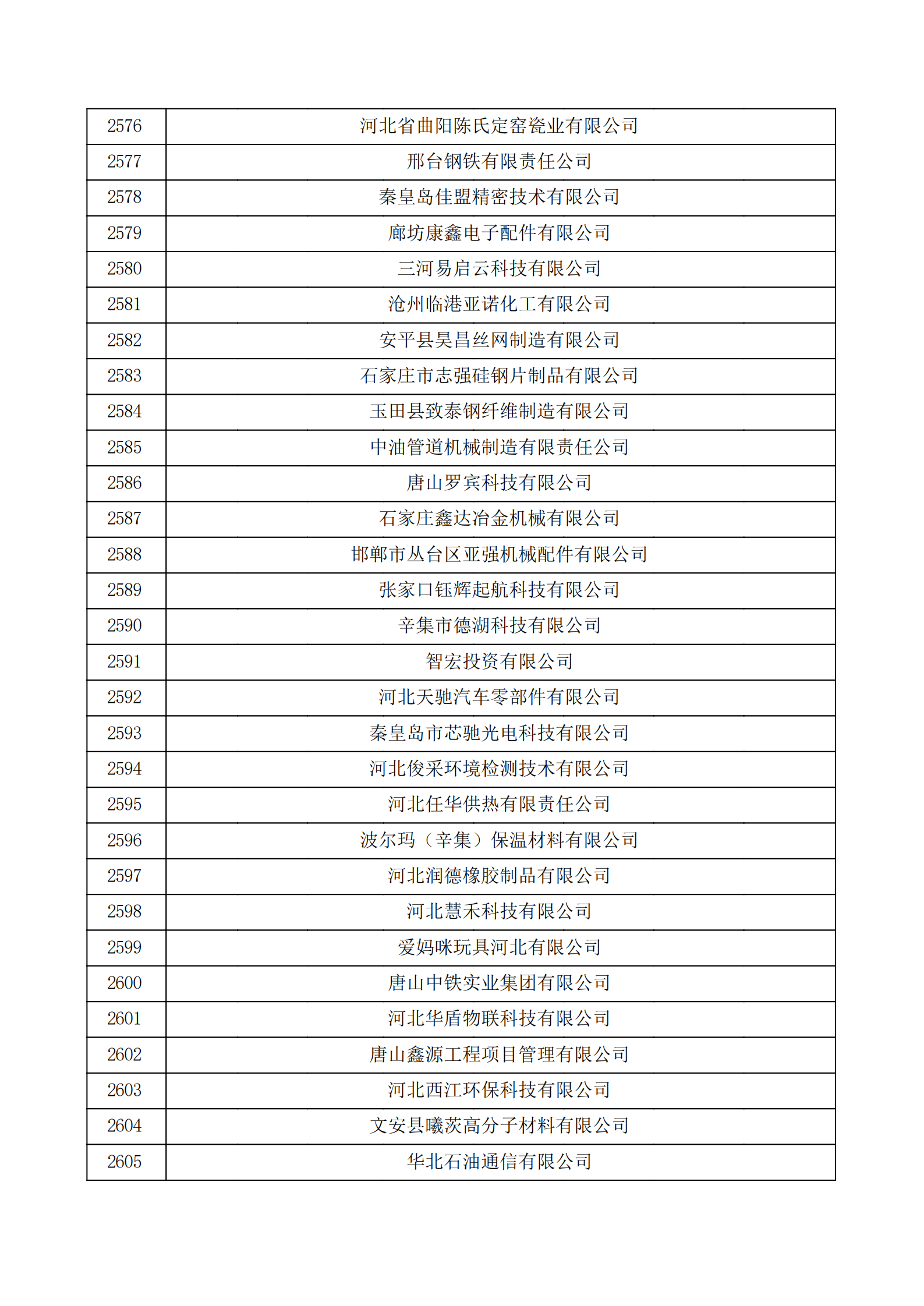 河北省认定机构2022年认定的第二批高新技术企业备案公示名单_86.png