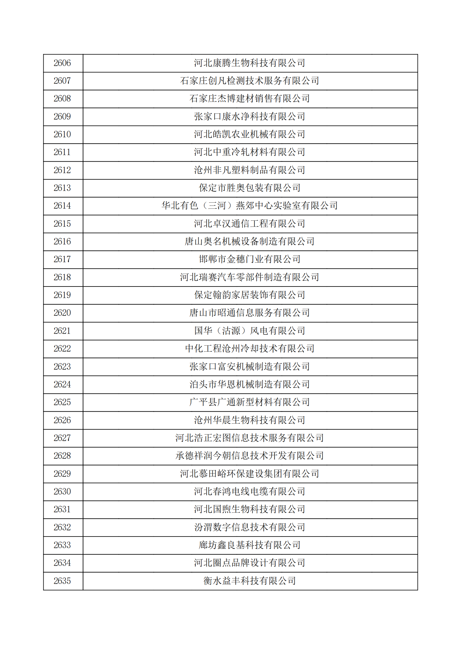 河北省认定机构2022年认定的第二批高新技术企业备案公示名单_87.png