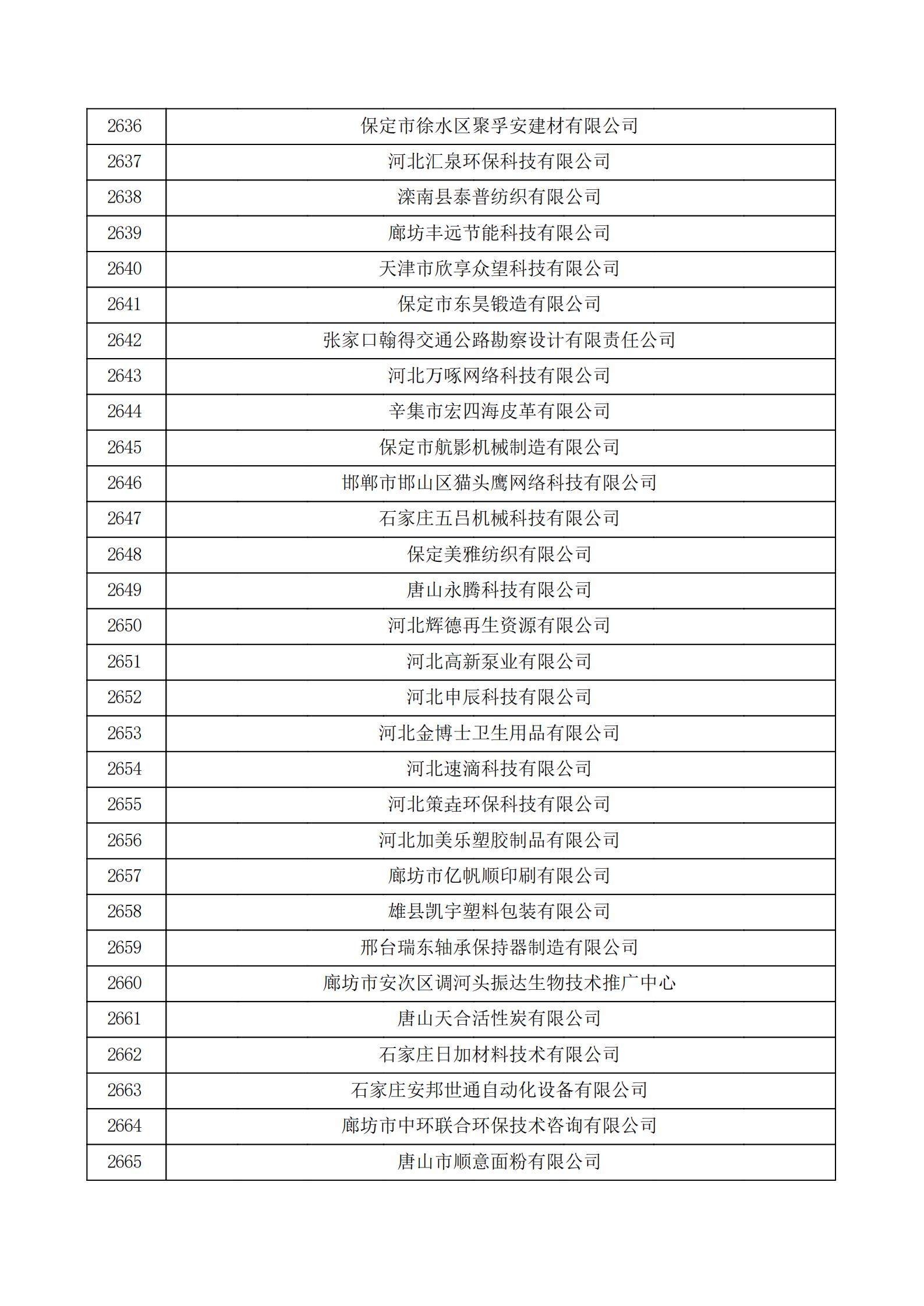 河北省认定机构2022年认定的第二批高新技术企业备案公示名单_88.png