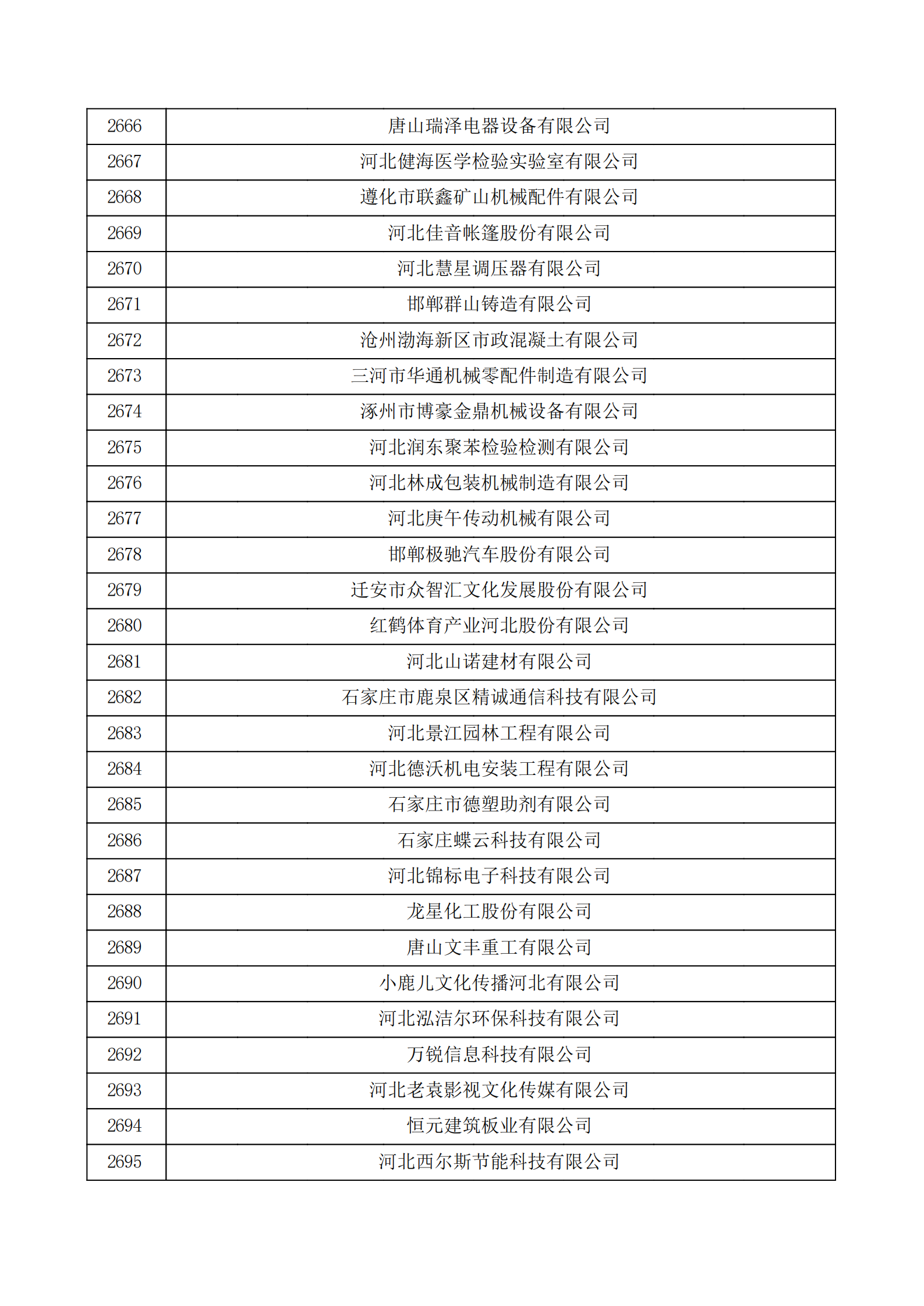 河北省认定机构2022年认定的第二批高新技术企业备案公示名单_89.png