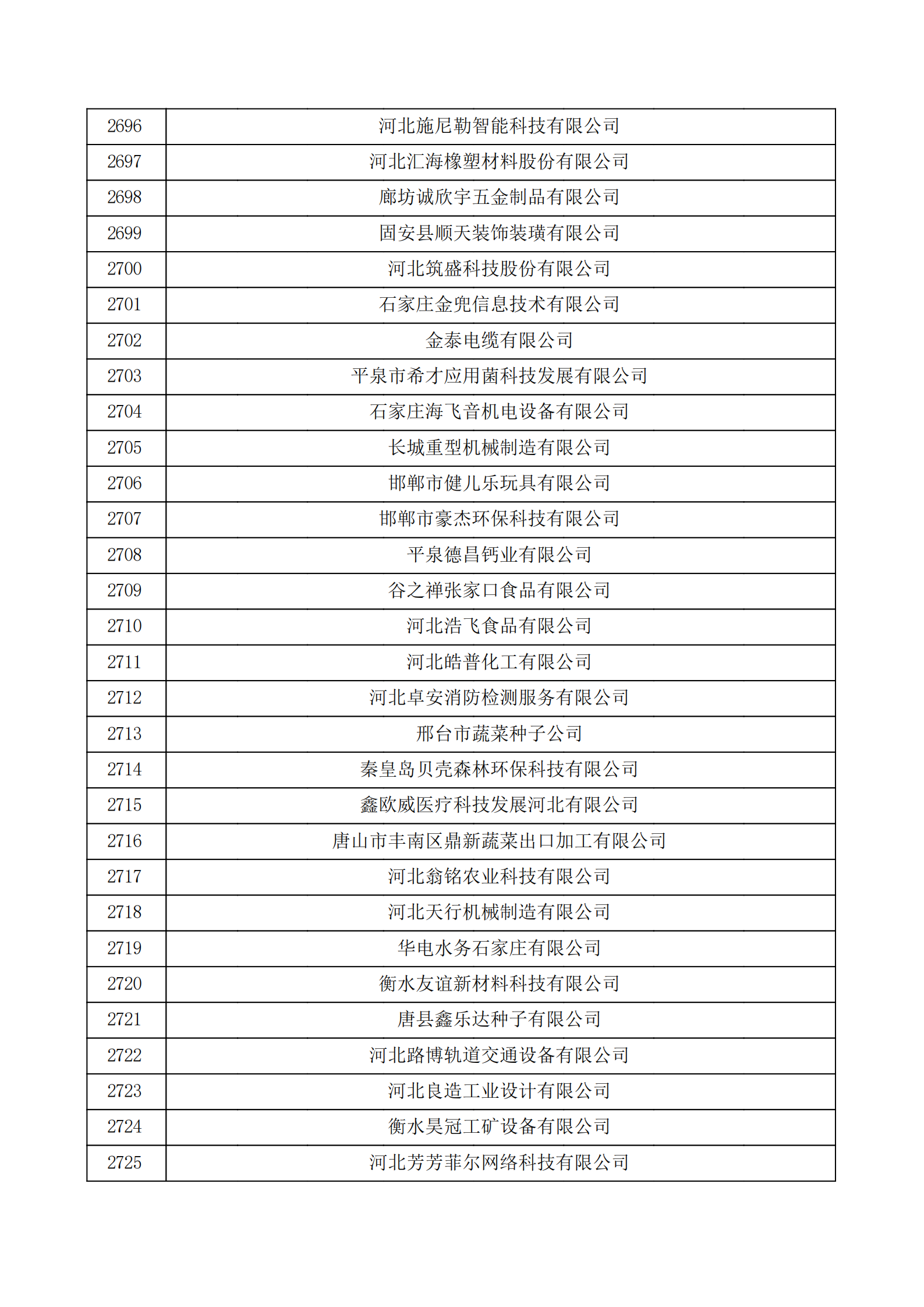 河北省认定机构2022年认定的第二批高新技术企业备案公示名单_90.png