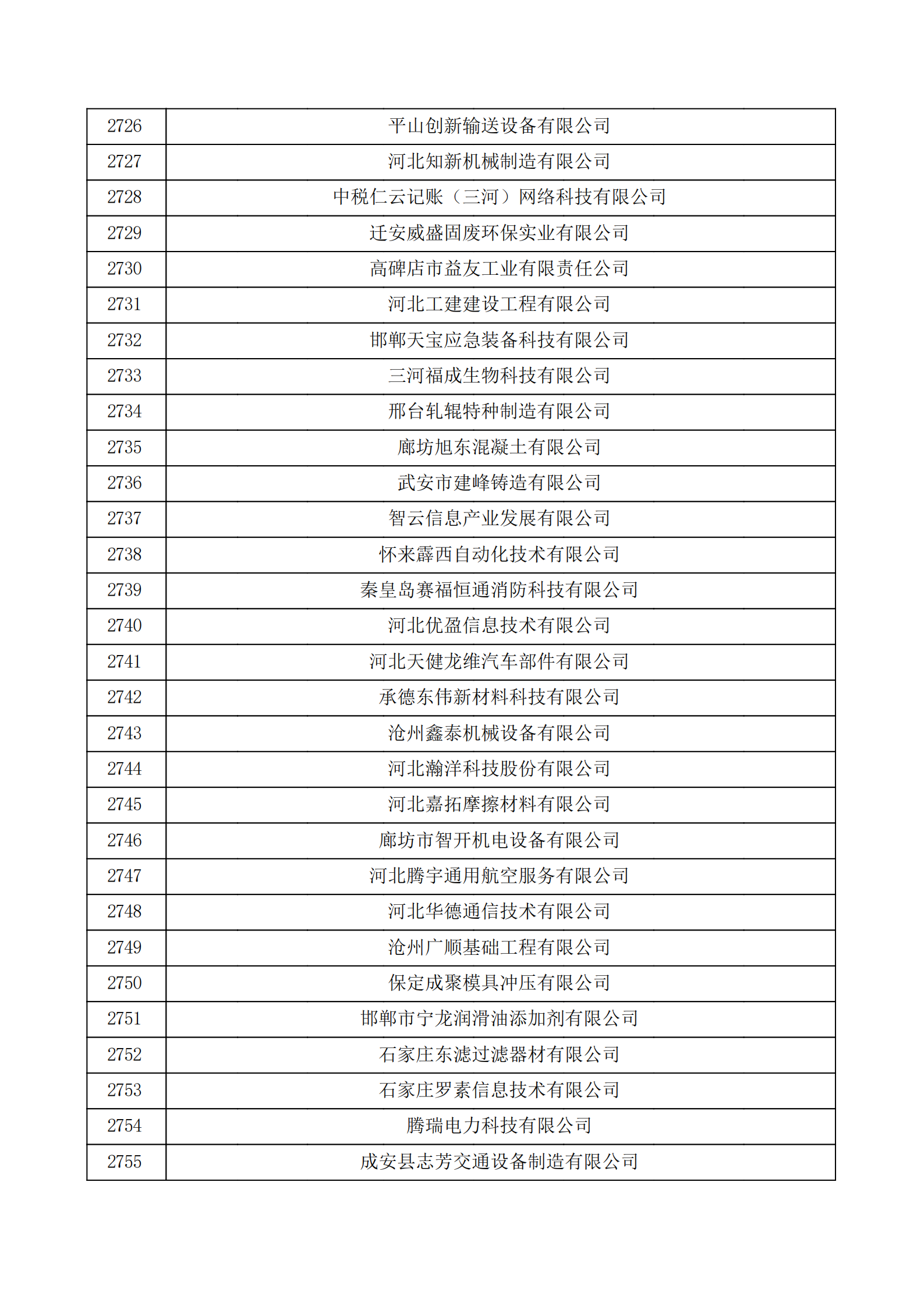 河北省认定机构2022年认定的第二批高新技术企业备案公示名单_91.png