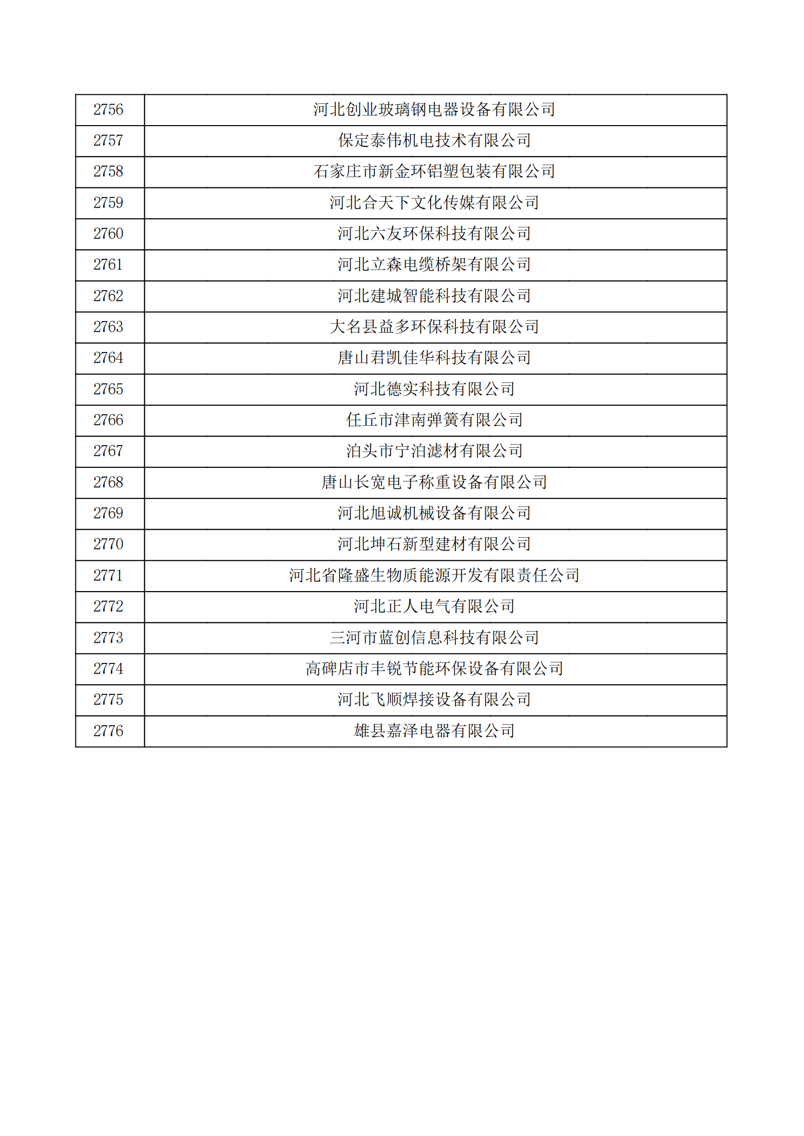 河北省认定机构2022年认定的第二批高新技术企业备案公示名单_92.png