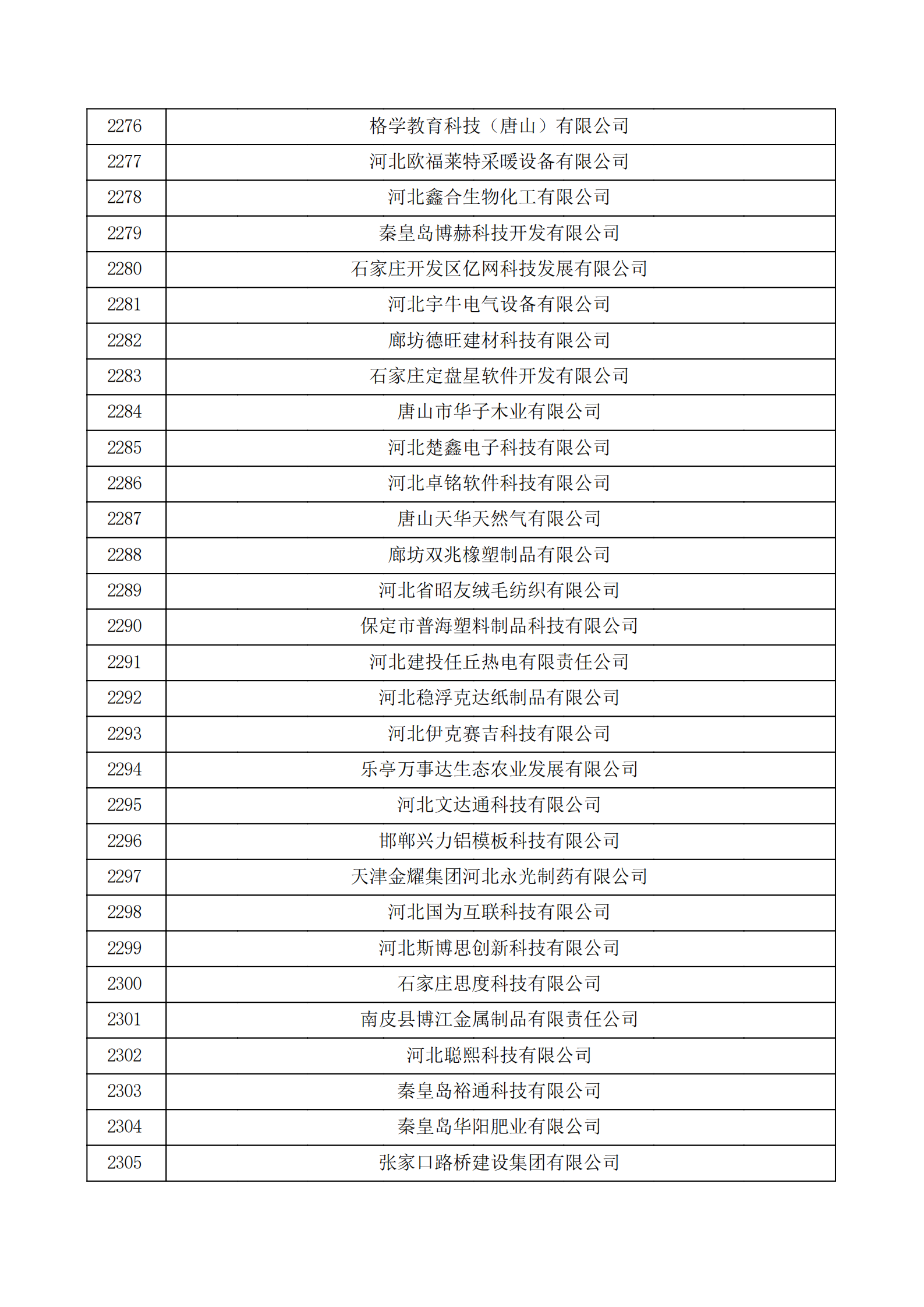 河北省认定机构2022年认定的第二批高新技术企业备案公示名单_76.png