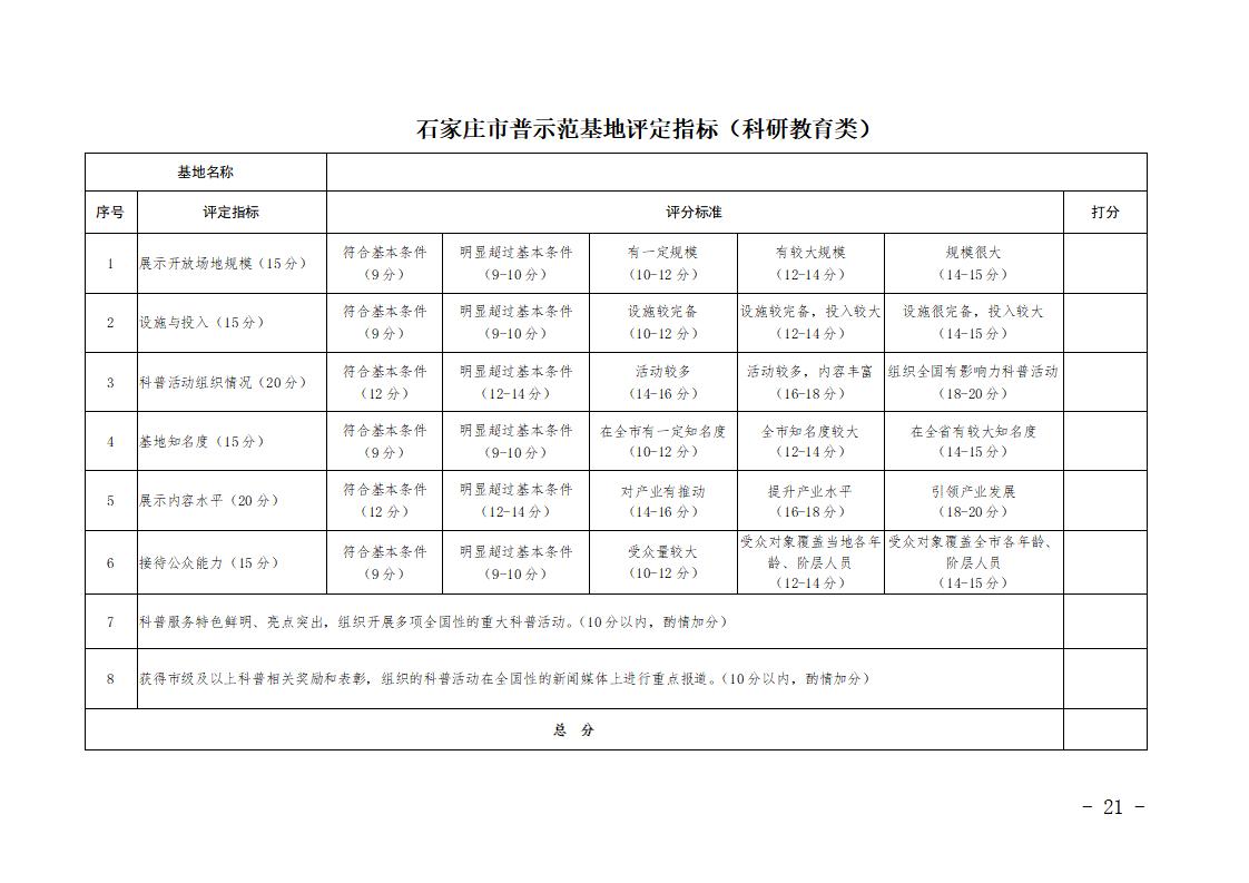 石家庄市市级科普示范基地管理办法（试行）_21.jpg