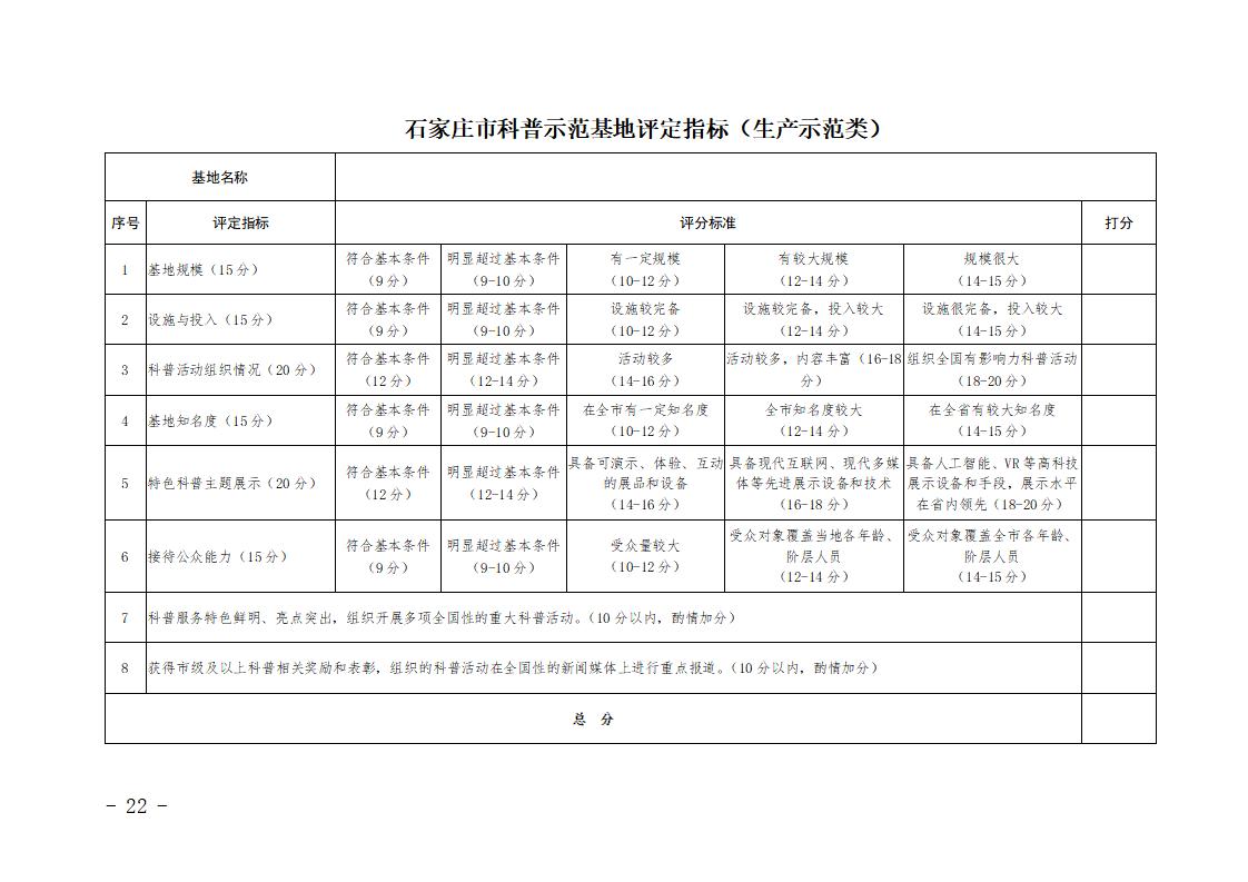 石家庄市市级科普示范基地管理办法（试行）_22.jpg