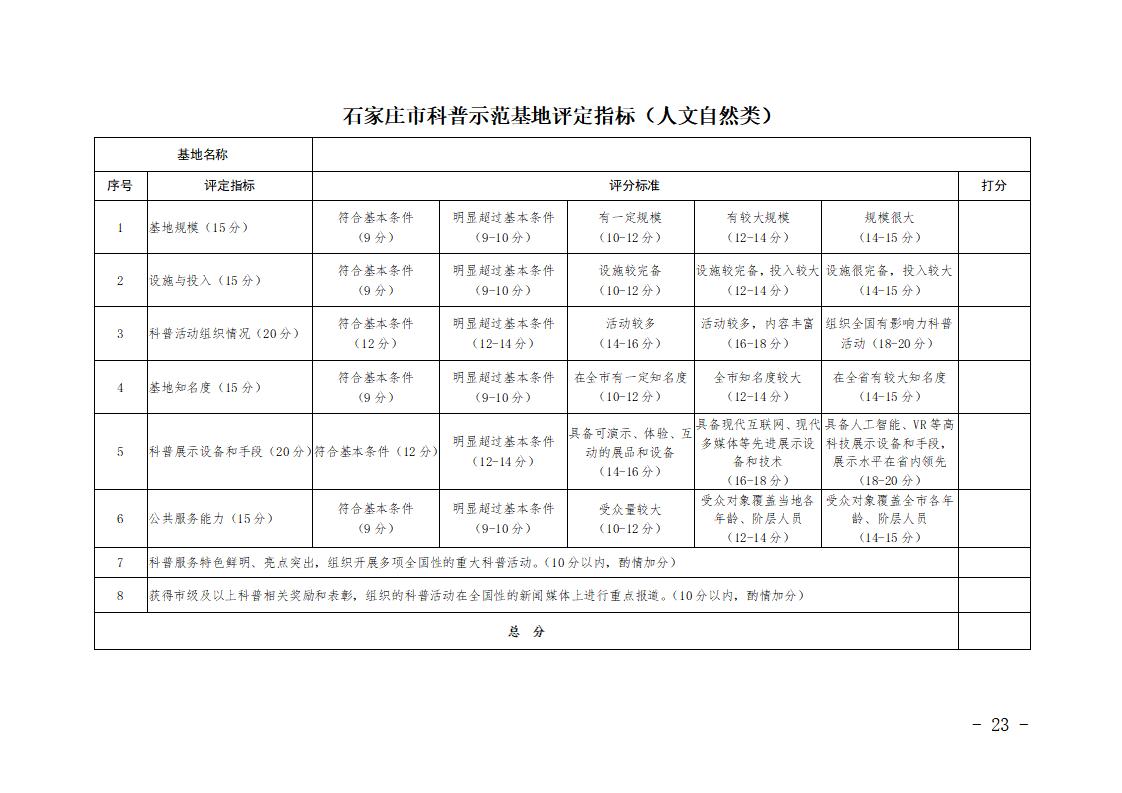 石家庄市市级科普示范基地管理办法（试行）_23.jpg