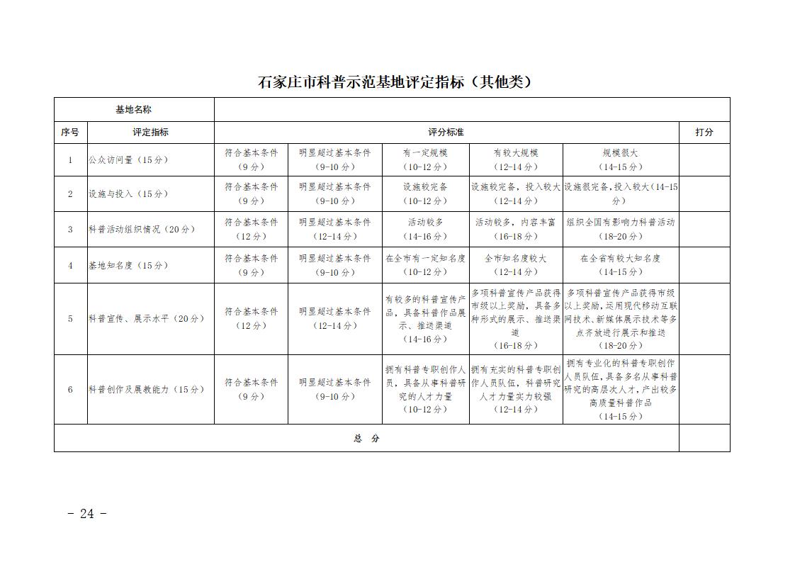 石家庄市市级科普示范基地管理办法（试行）_24.jpg