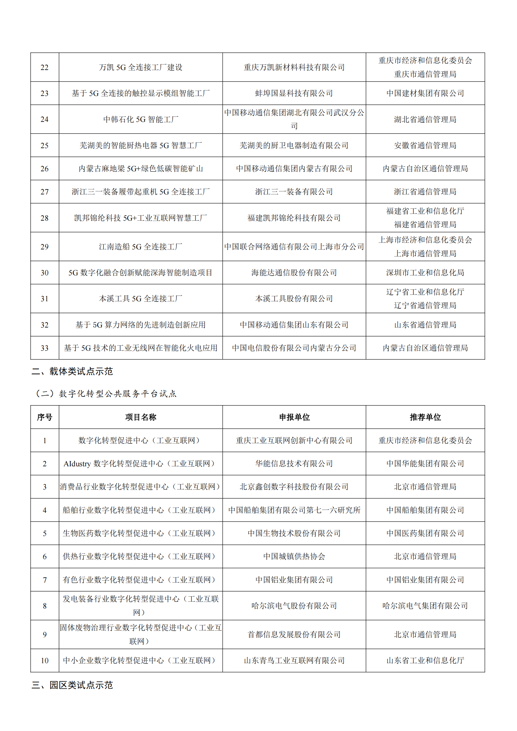 工业和信息化部办公厅关于公布2022年工业互联网试点示范项目名单的通知_01.png