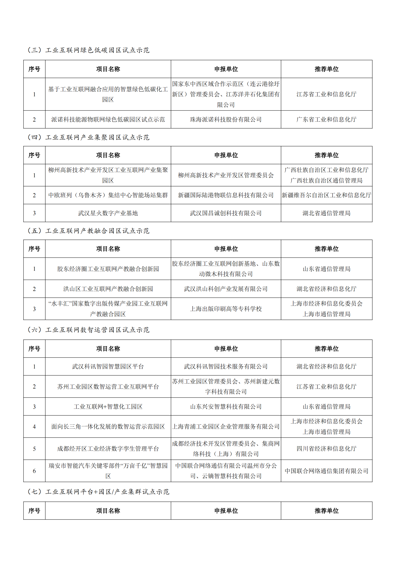 工业和信息化部办公厅关于公布2022年工业互联网试点示范项目名单的通知_02.png