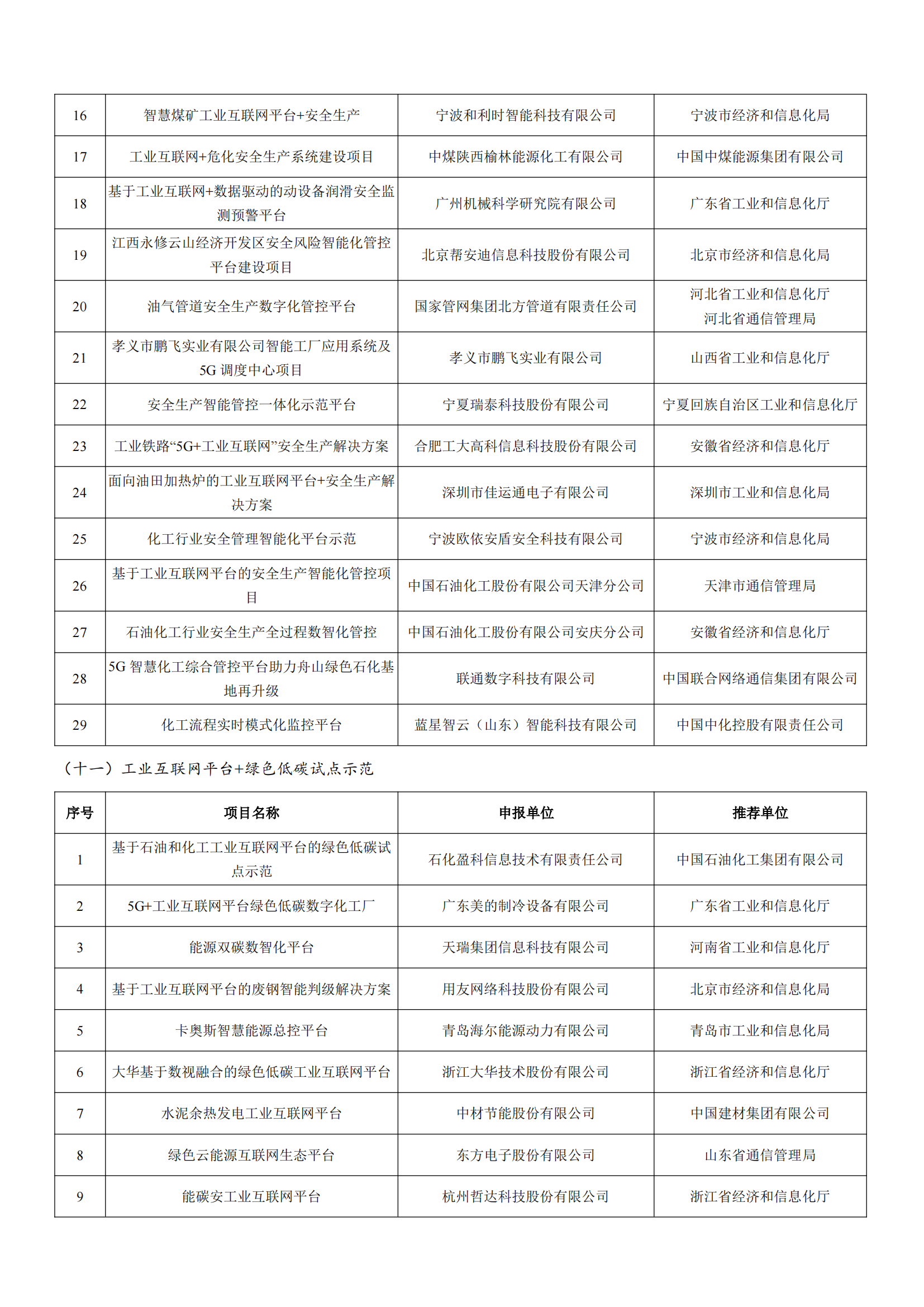 工业和信息化部办公厅关于公布2022年工业互联网试点示范项目名单的通知_05.png