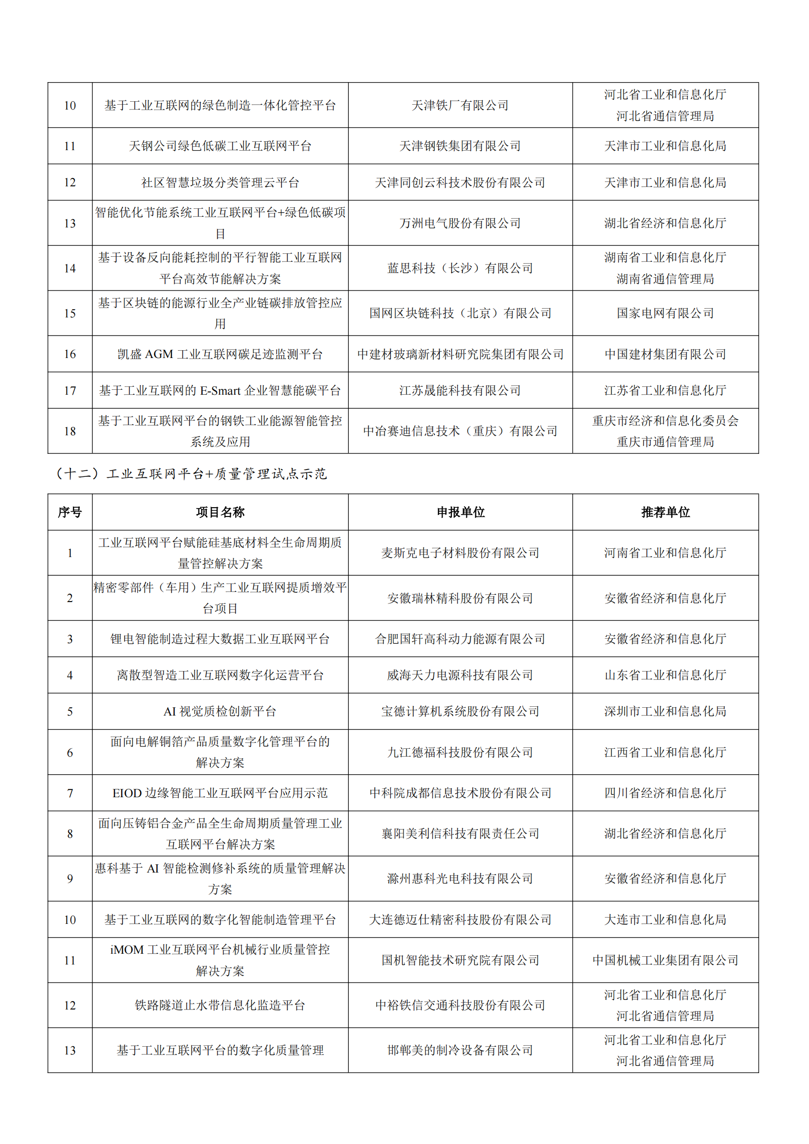 工业和信息化部办公厅关于公布2022年工业互联网试点示范项目名单的通知_06.png