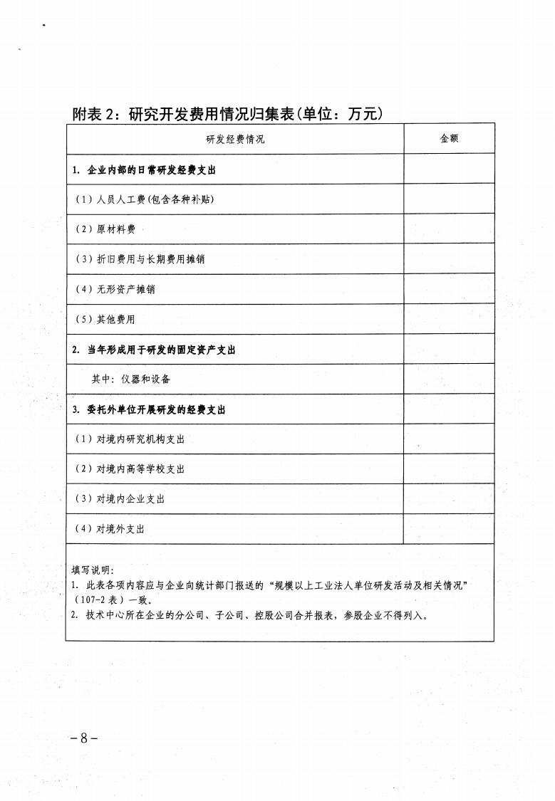 关于做好2023年保定市企业技术中心认定工作的通知_07.jpg