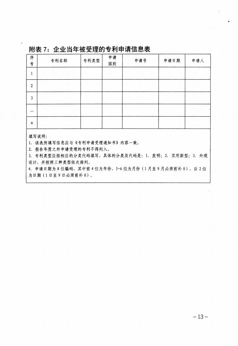 关于做好2023年保定市企业技术中心认定工作的通知_12.jpg