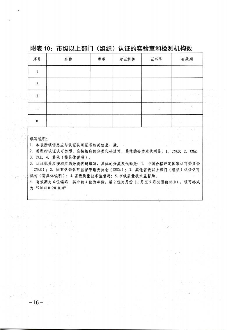 关于做好2023年保定市企业技术中心认定工作的通知_15.jpg