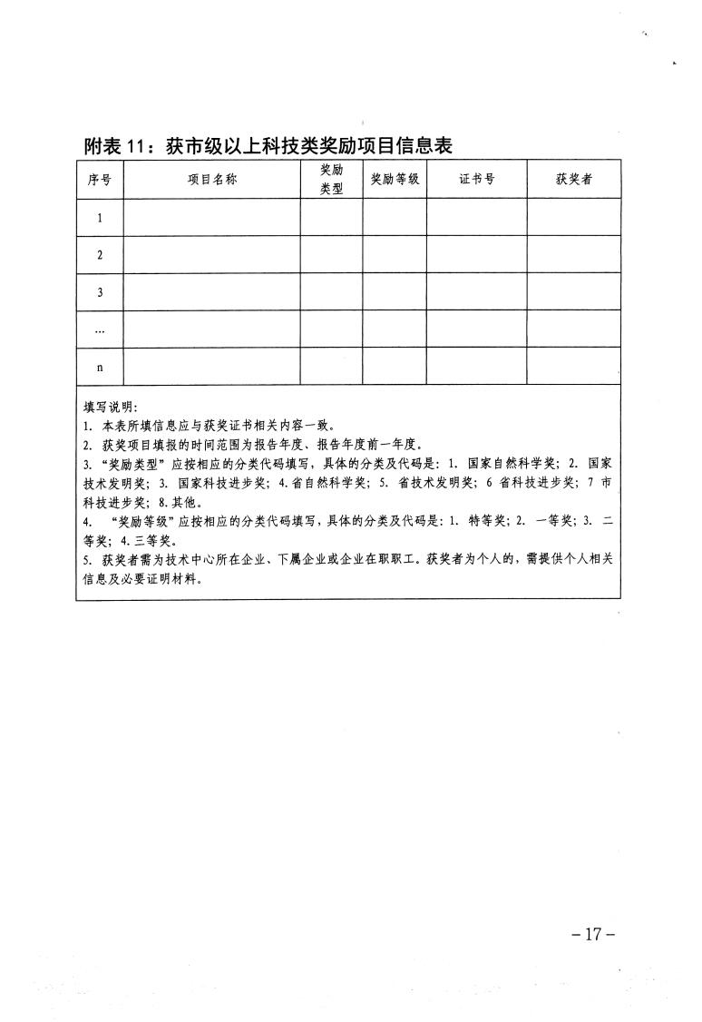 关于做好2023年保定市企业技术中心认定工作的通知_16.jpg