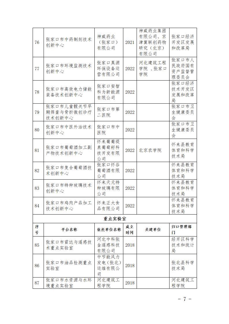 市级研发平台名单_07.jpg