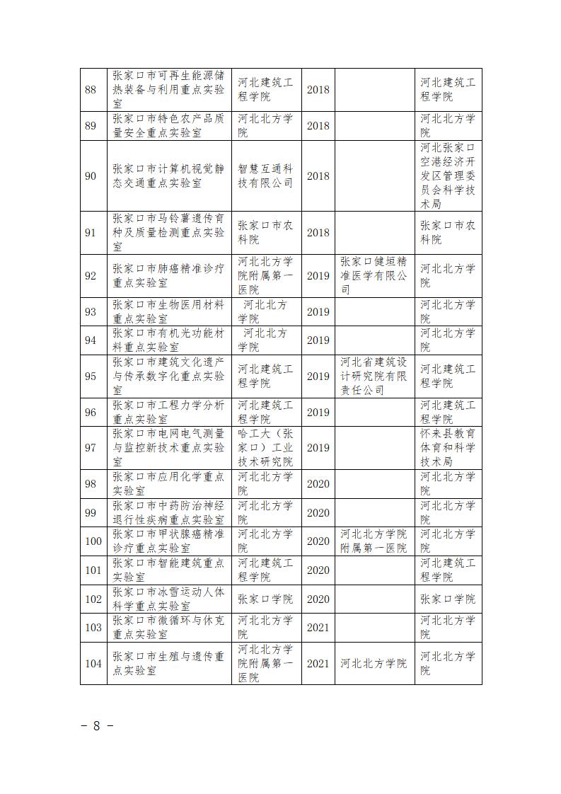 市级研发平台名单_08.jpg