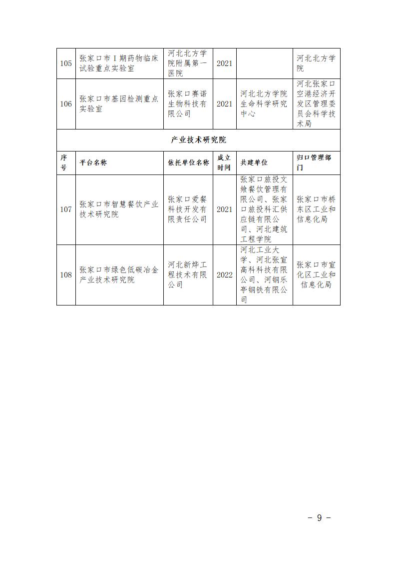 市级研发平台名单_09.jpg