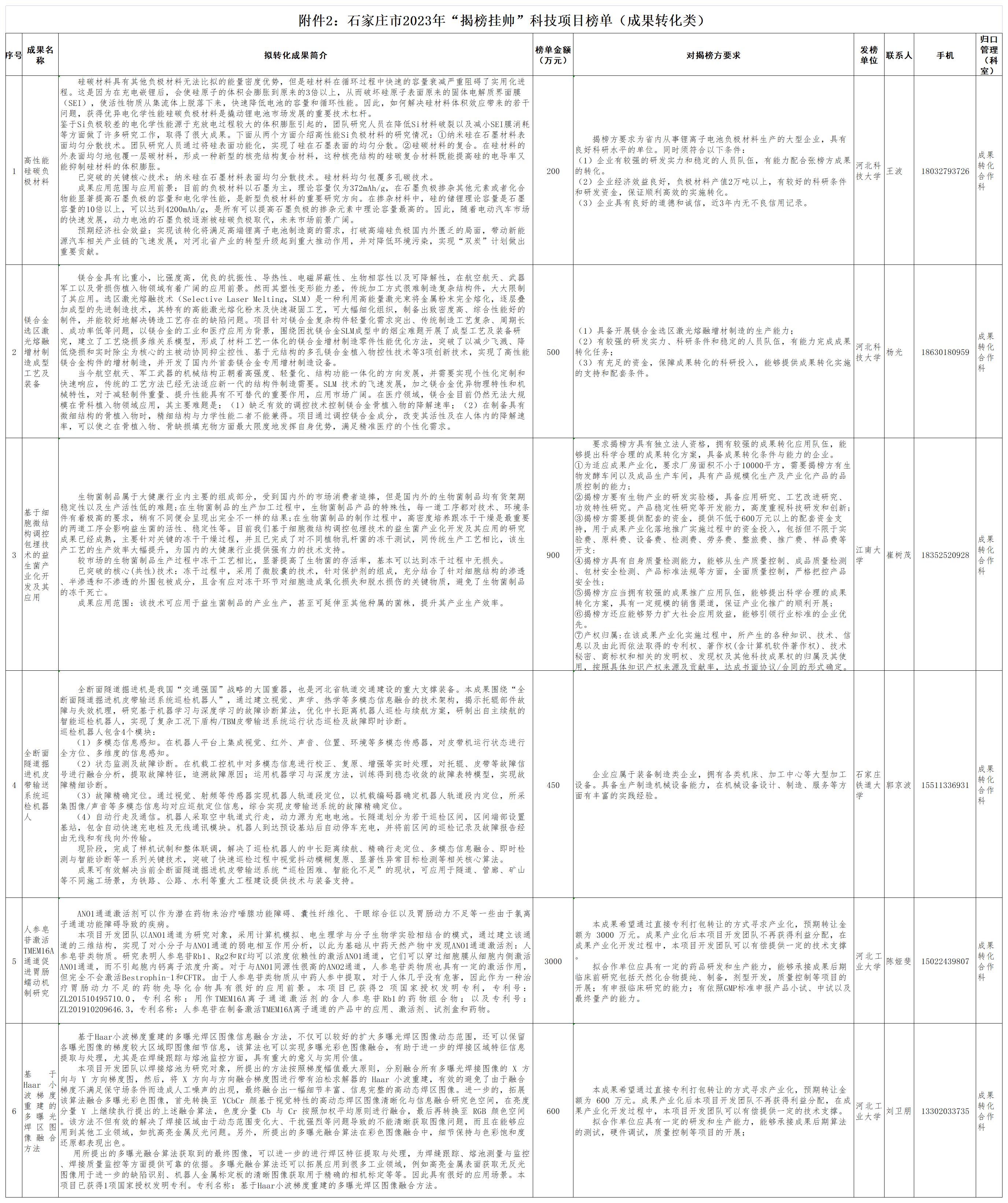 2 石家庄市2023年“揭榜挂帅”科技项目榜单（成果转化类）_A1I8.jpg