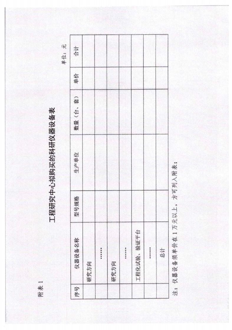 河北省发展和改革委员会《关于组织申报2023年省级工程研究中心的通知》_10.jpg