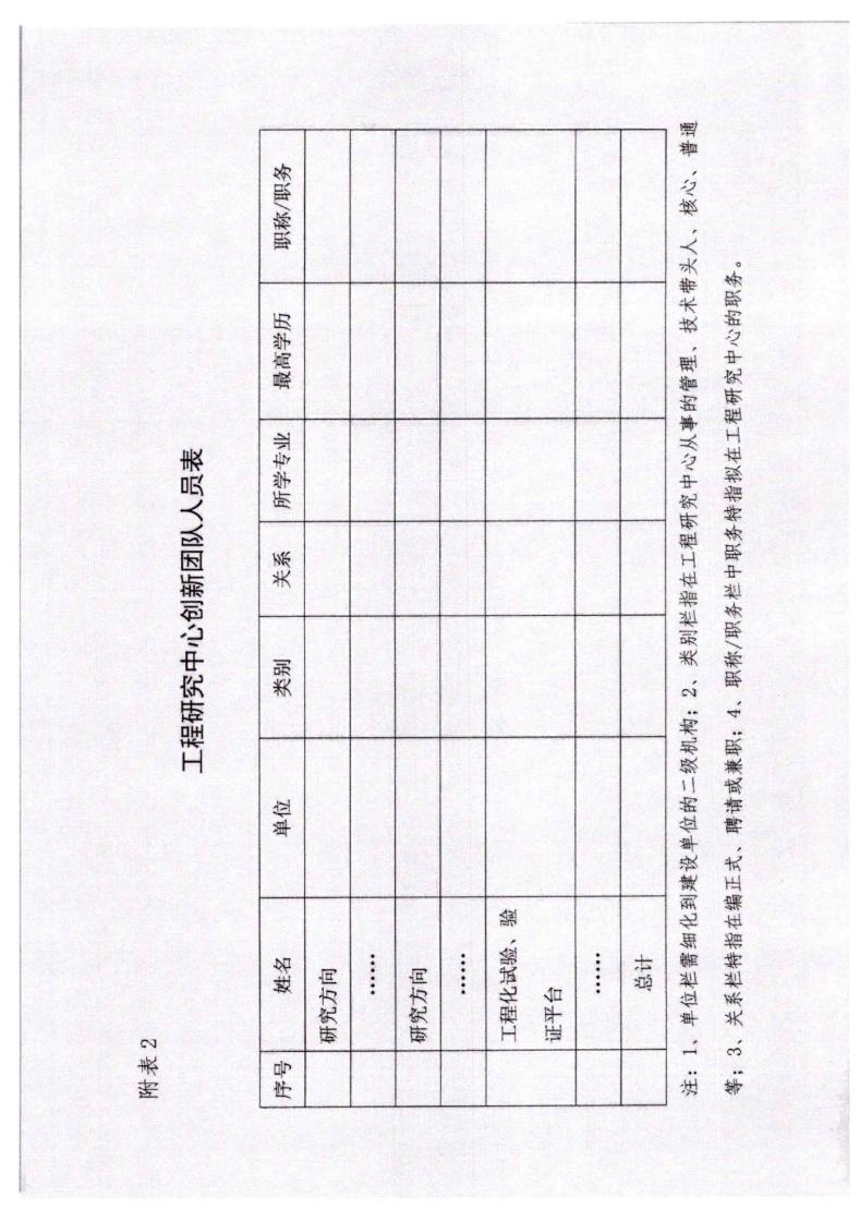 河北省发展和改革委员会《关于组织申报2023年省级工程研究中心的通知》_11.jpg