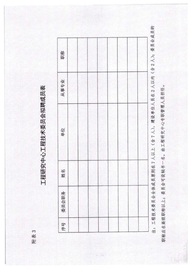 河北省发展和改革委员会《关于组织申报2023年省级工程研究中心的通知》_12.jpg