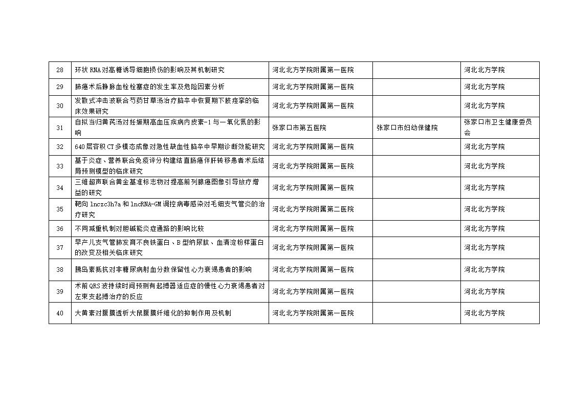 2023年市级科技计划自筹经费项目拟立项项目汇总表_04.jpg