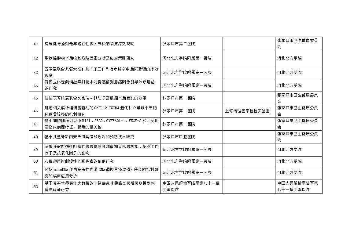 2023年市级科技计划自筹经费项目拟立项项目汇总表_05.jpg