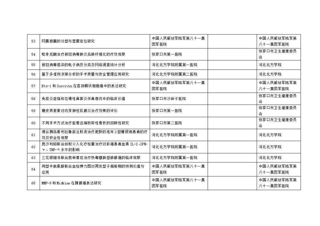 2023年市级科技计划自筹经费项目拟立项项目汇总表_06.jpg