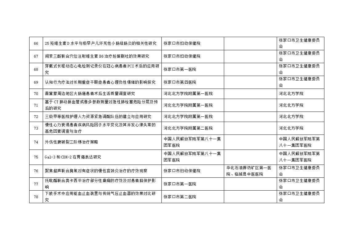 2023年市级科技计划自筹经费项目拟立项项目汇总表_07.jpg