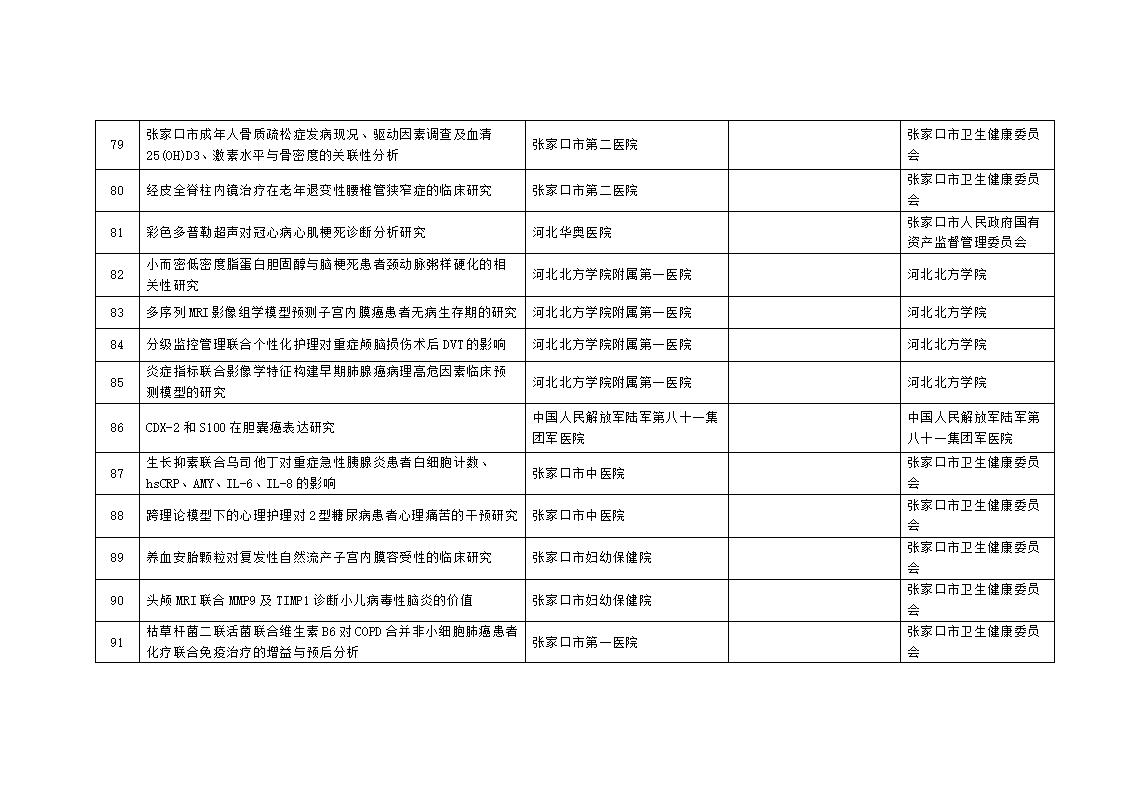 2023年市级科技计划自筹经费项目拟立项项目汇总表_08.jpg