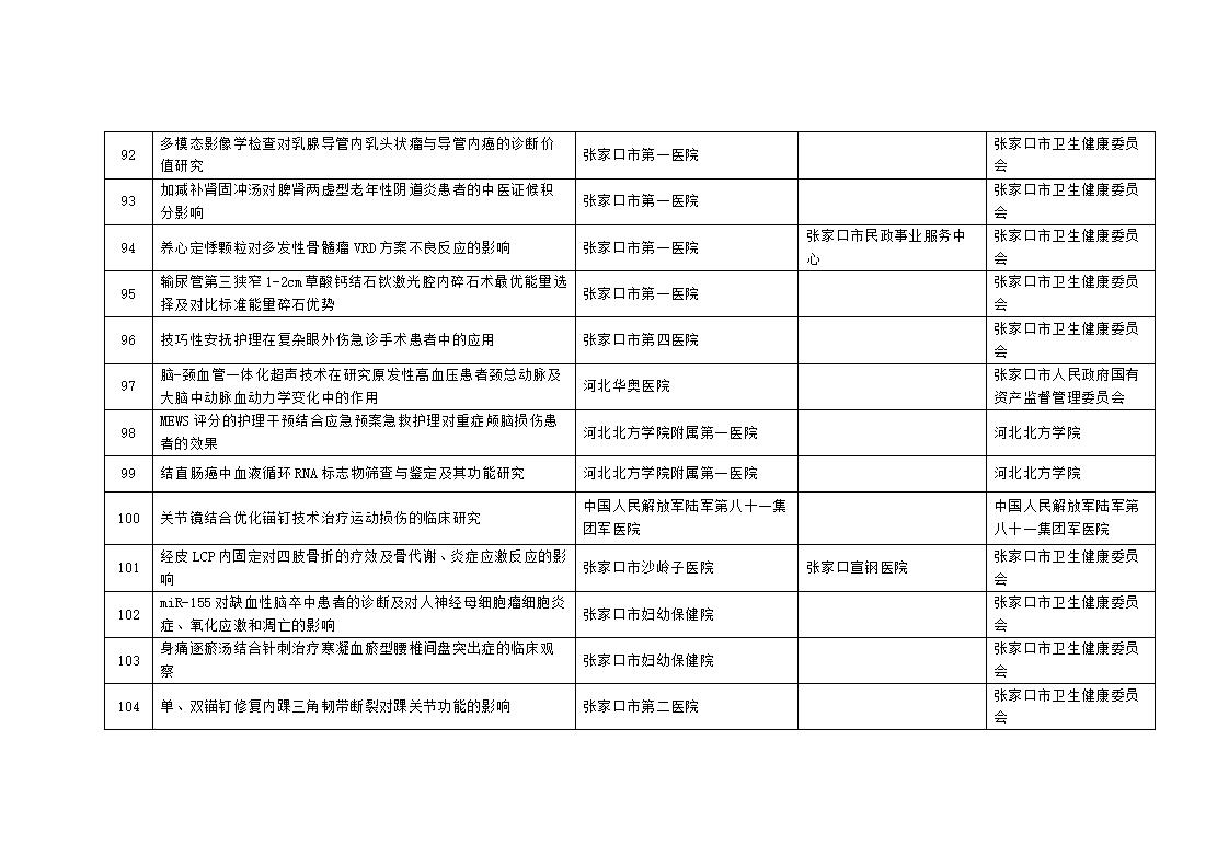 2023年市级科技计划自筹经费项目拟立项项目汇总表_09.jpg