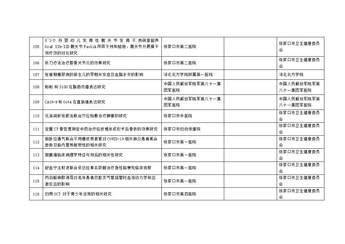 2023年市级科技计划自筹经费项目拟立项项目汇总表_10.jpg