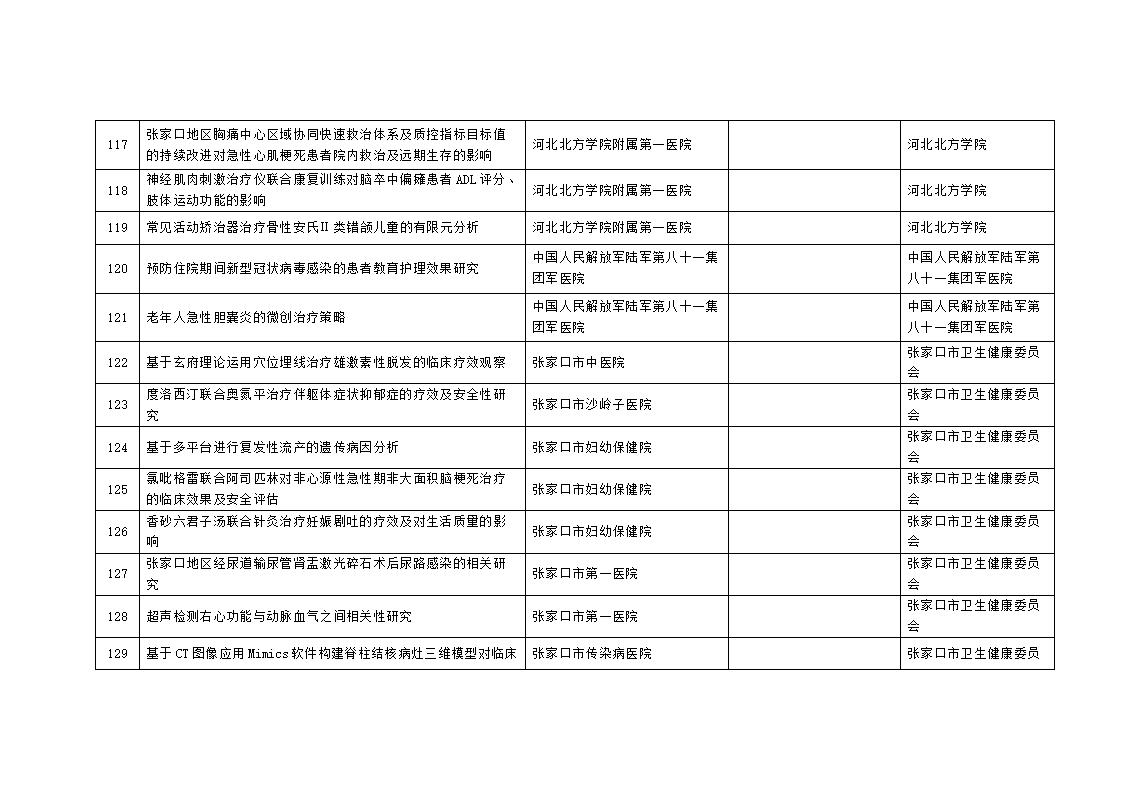 2023年市级科技计划自筹经费项目拟立项项目汇总表_11.jpg