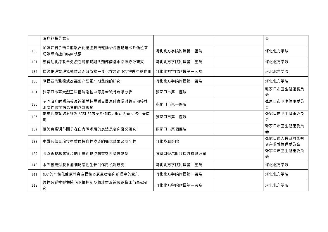 2023年市级科技计划自筹经费项目拟立项项目汇总表_12.jpg