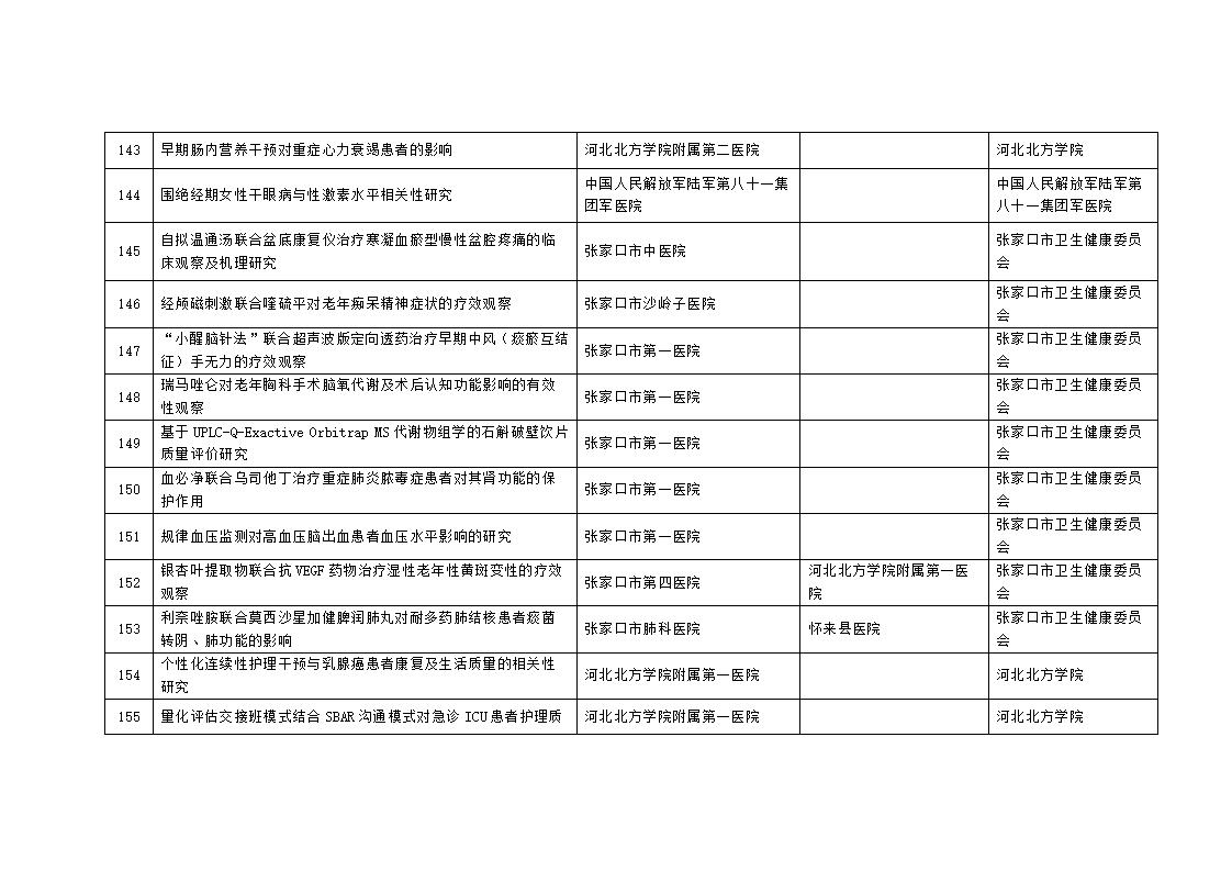 2023年市级科技计划自筹经费项目拟立项项目汇总表_13.jpg