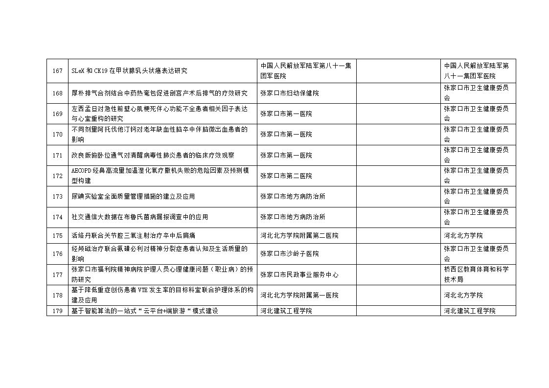 2023年市级科技计划自筹经费项目拟立项项目汇总表_15.jpg