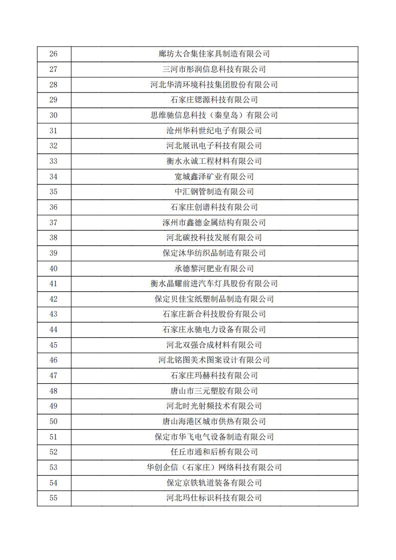 对河北省认定机构2023年认定报备的第三批高新技术企业拟进行备案的公示.pdf_01.jpg