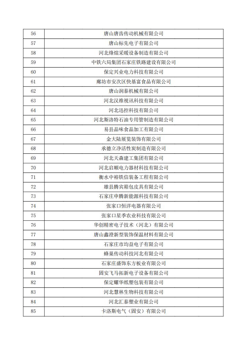 对河北省认定机构2023年认定报备的第三批高新技术企业拟进行备案的公示.pdf_02.jpg