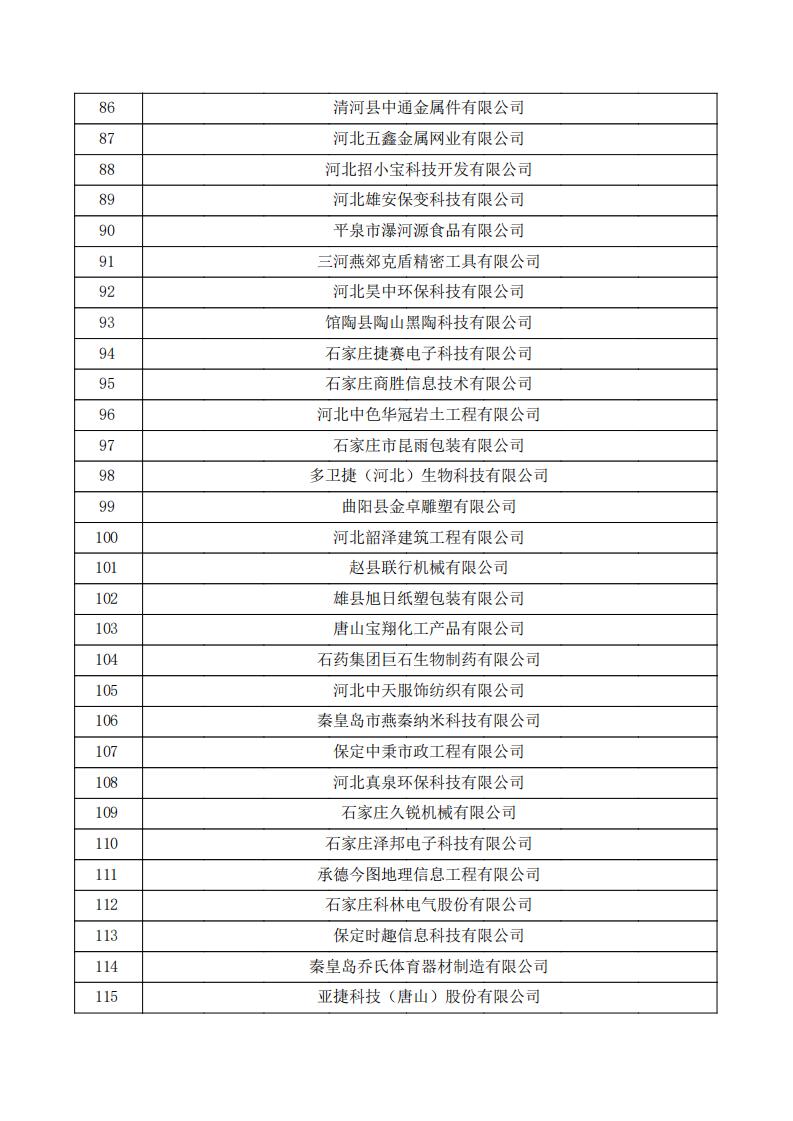 对河北省认定机构2023年认定报备的第三批高新技术企业拟进行备案的公示.pdf_03.jpg