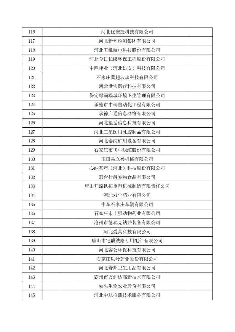 对河北省认定机构2023年认定报备的第三批高新技术企业拟进行备案的公示.pdf_04.jpg