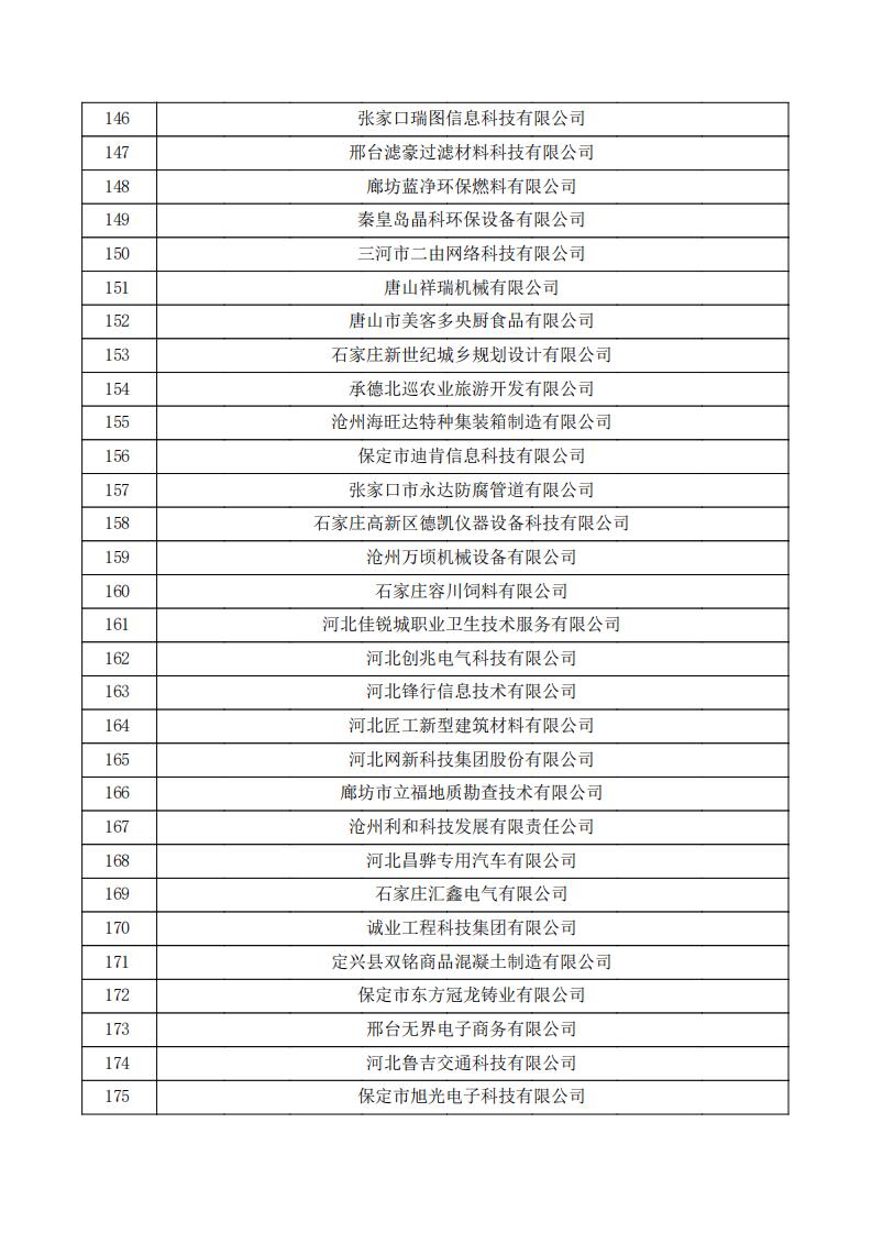 对河北省认定机构2023年认定报备的第三批高新技术企业拟进行备案的公示.pdf_05.jpg