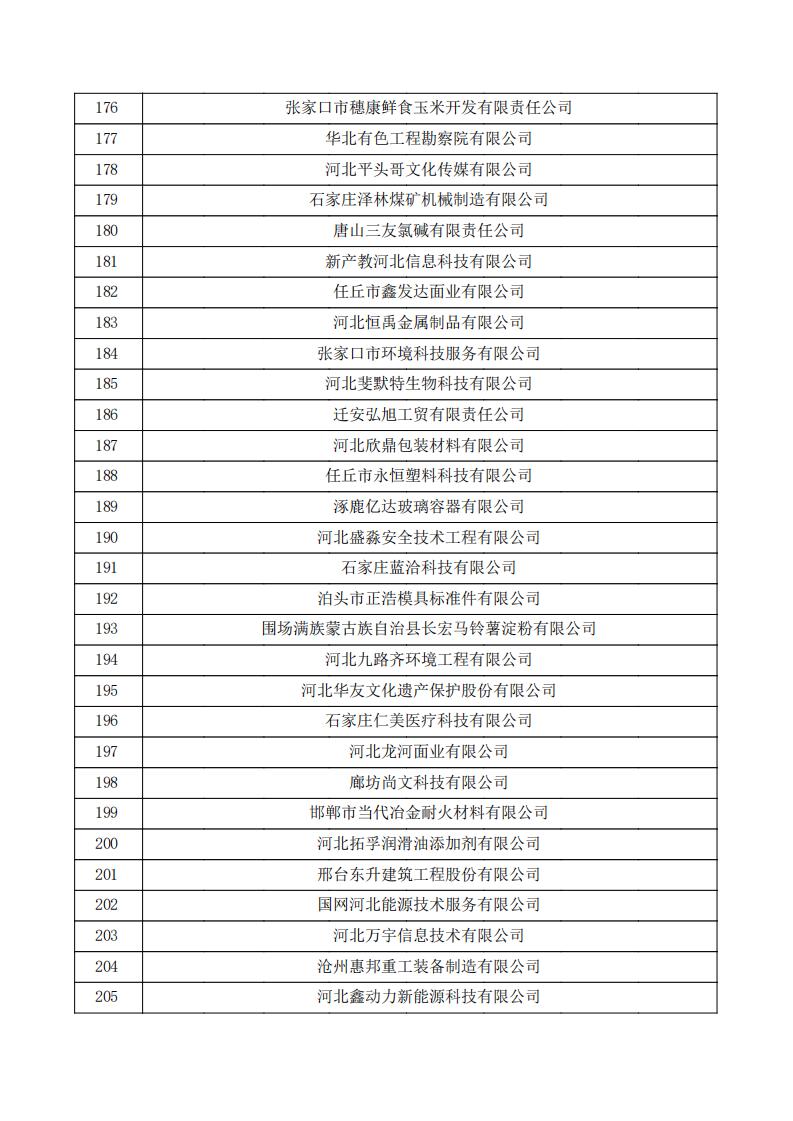 对河北省认定机构2023年认定报备的第三批高新技术企业拟进行备案的公示.pdf_06.jpg