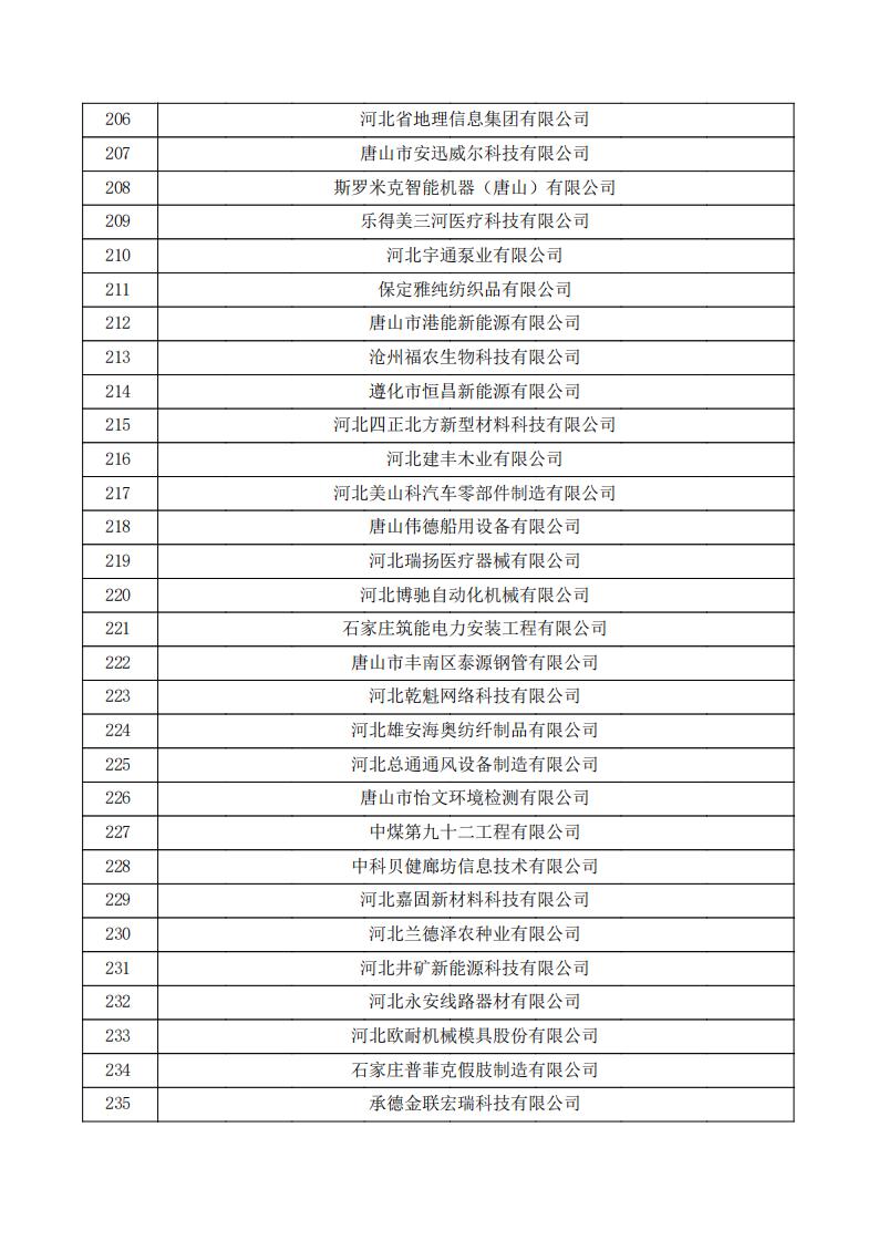 对河北省认定机构2023年认定报备的第三批高新技术企业拟进行备案的公示.pdf_07.jpg