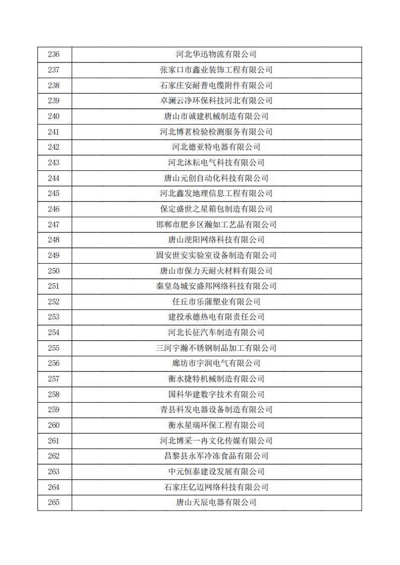 对河北省认定机构2023年认定报备的第三批高新技术企业拟进行备案的公示.pdf_08.jpg