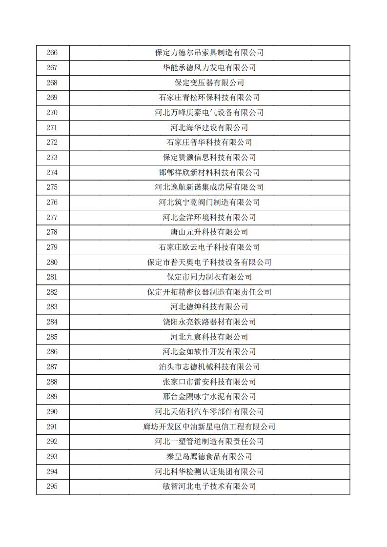 对河北省认定机构2023年认定报备的第三批高新技术企业拟进行备案的公示.pdf_09.jpg