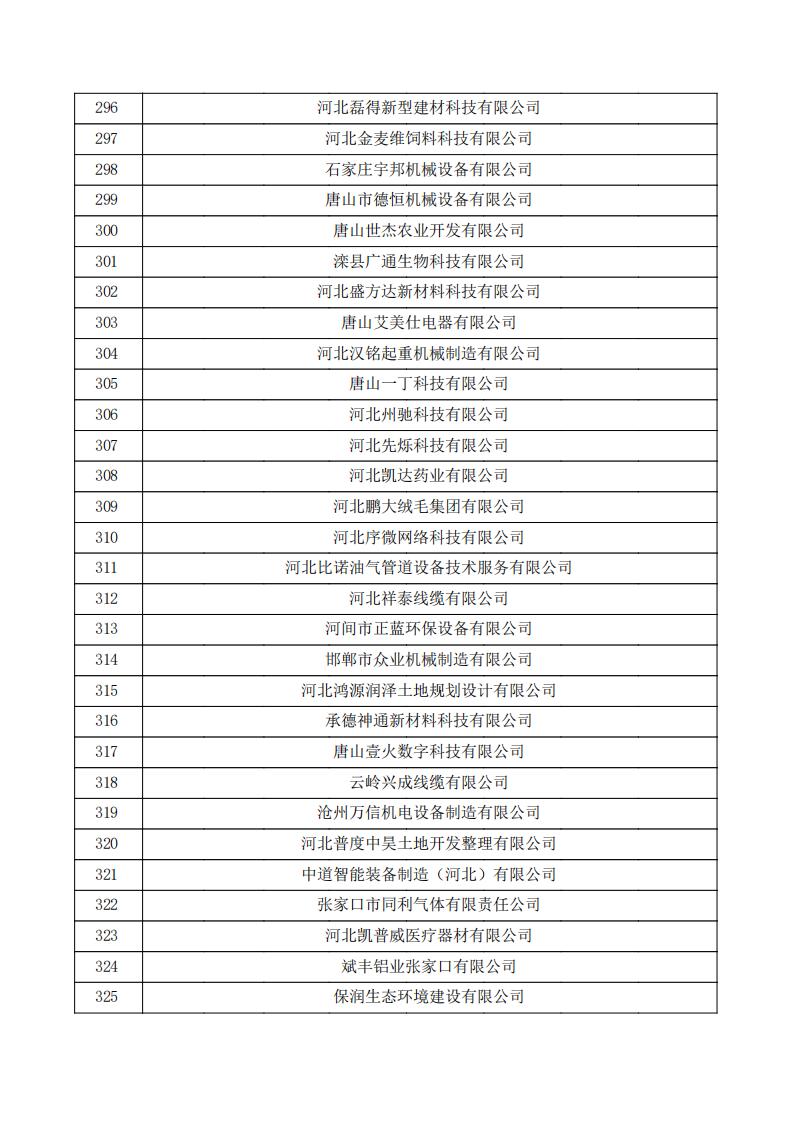 对河北省认定机构2023年认定报备的第三批高新技术企业拟进行备案的公示.pdf_10.jpg